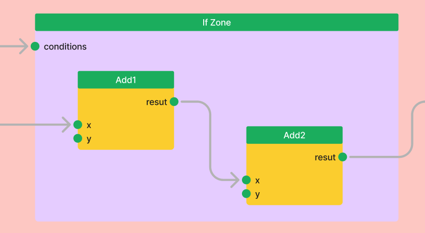 _images/if_zone_example.png